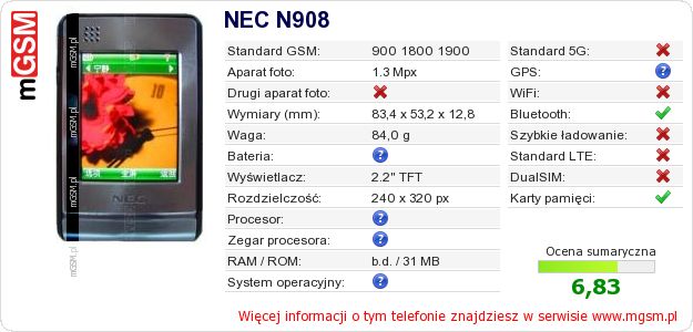 Dane telefonu NEC N908 Dane telefonu NEC N908