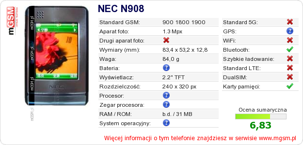 Dane telefonu NEC N908