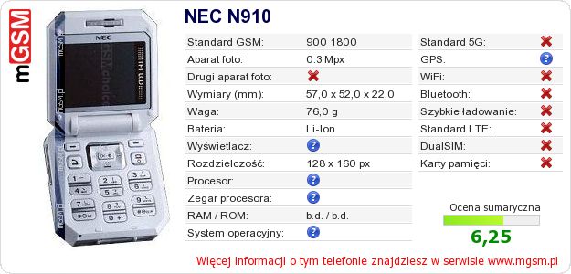 Dane telefonu NEC N910 Dane telefonu NEC N910