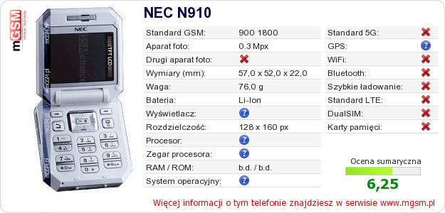 Dane telefonu NEC N910