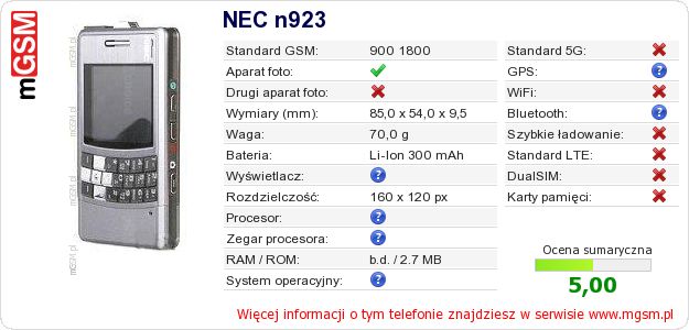 Dane telefonu NEC n923