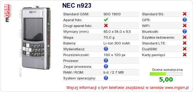Dane telefonu NEC n923 Dane telefonu NEC n923
