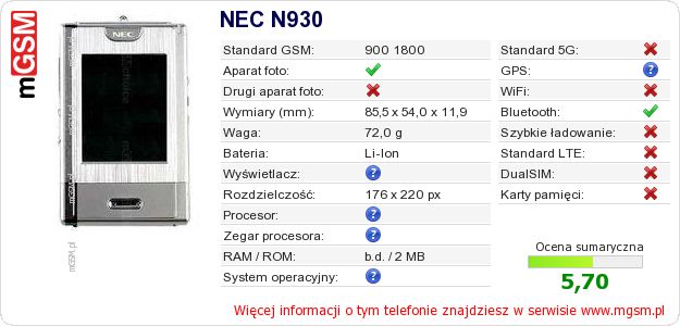 Dane telefonu NEC N930