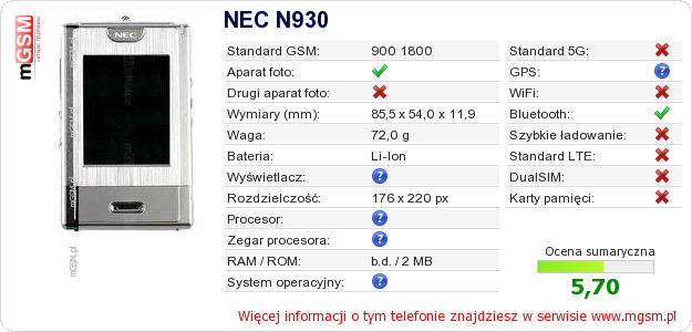 Dane telefonu NEC N930
