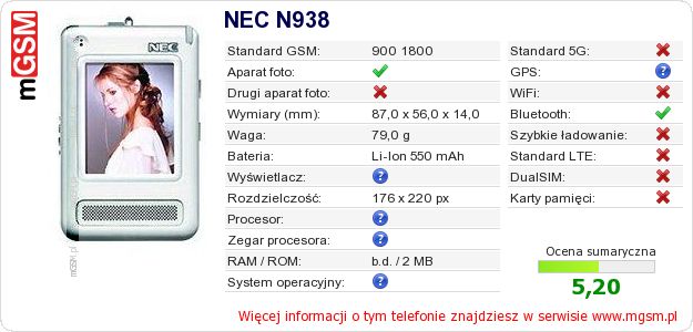 Dane telefonu NEC N938