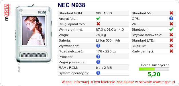 Dane telefonu NEC N938