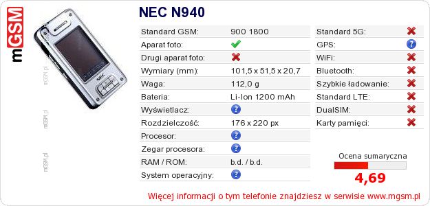 Dane telefonu NEC N940