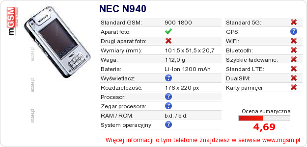 Dane telefonu NEC N940