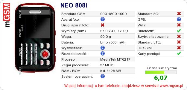 Dane telefonu NEO 808i