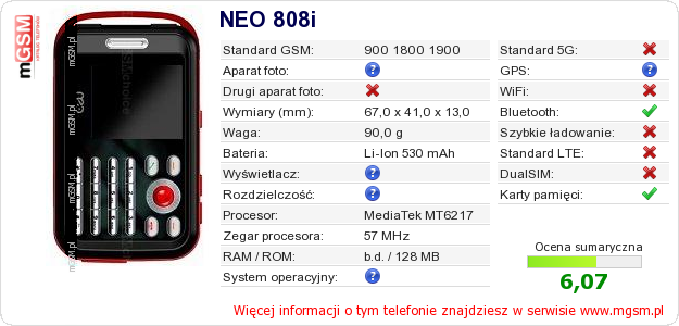 Dane telefonu NEO 808i