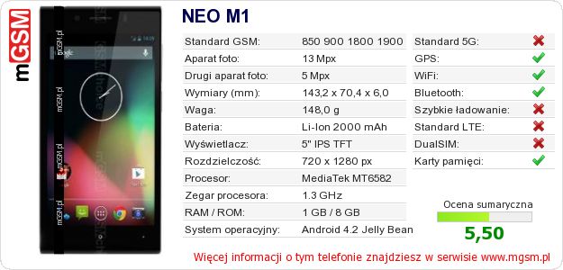 Dane telefonu NEO M1