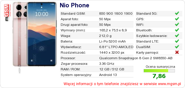 Dane telefonu Nio Phone Dane telefonu Nio Phone