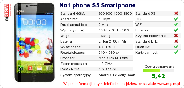 Dane telefonu No1 phone S5 Smartphone Dane telefonu No1 phone S5 Smartphone