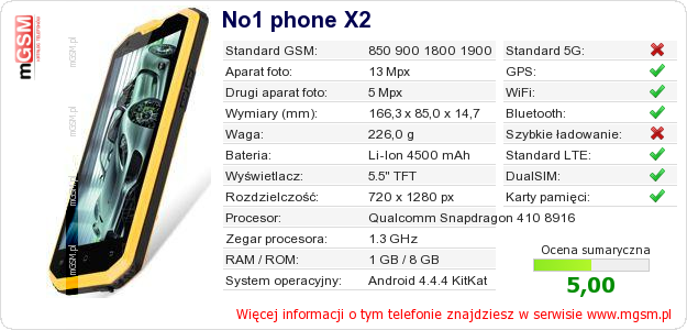 Dane telefonu No1 phone X2 Dane telefonu No1 phone X2