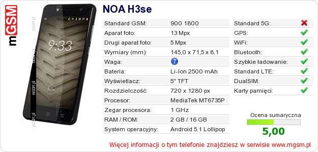 Dane telefonu NOA H3se