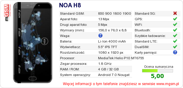 Dane telefonu NOA H8