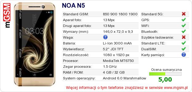 Dane telefonu NOA N5 Dane telefonu NOA N5