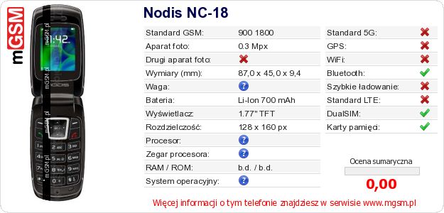 Dane telefonu Nodis NC-18 Dane telefonu Nodis NC-18