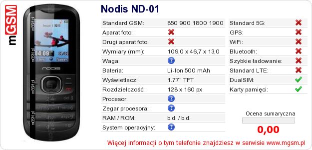 Dane telefonu Nodis ND-01