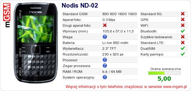 Dane telefonu Nodis ND-02 Dane telefonu Nodis ND-02