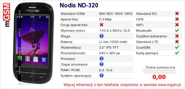 Dane telefonu Nodis ND-320 Dane telefonu Nodis ND-320