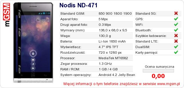 Dane telefonu Nodis ND-471