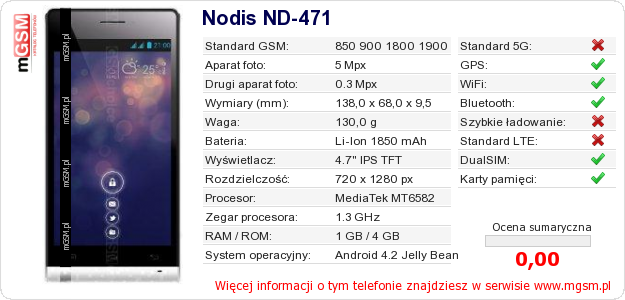 Dane telefonu Nodis ND-471