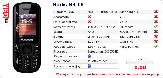 Dane telefonu Nodis NK-09