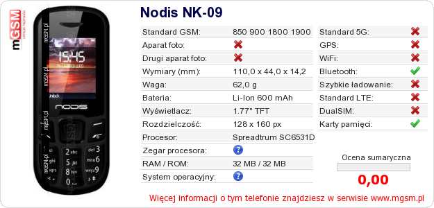 Dane telefonu Nodis NK-09 Dane telefonu Nodis NK-09