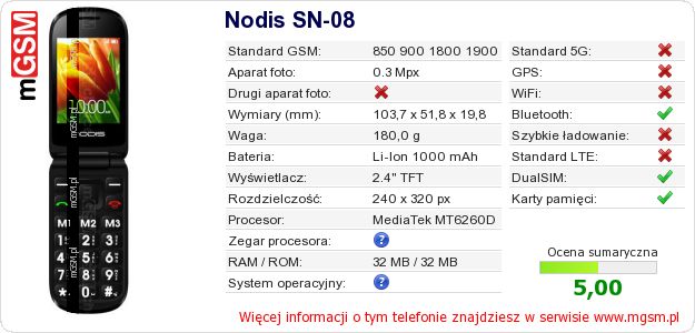 Dane telefonu Nodis SN-08 Dane telefonu Nodis SN-08
