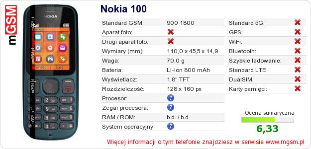 Dane telefonu Nokia 100 Dane telefonu Nokia 100