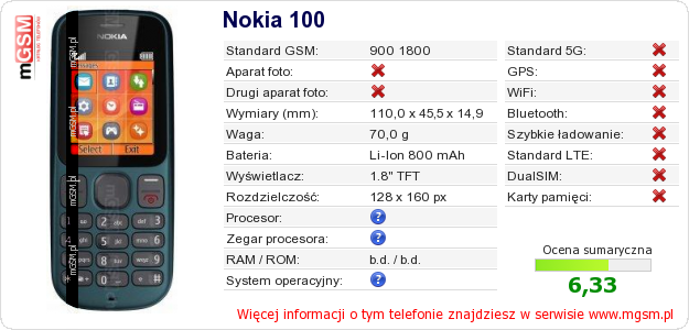Dane telefonu Nokia 100 Dane telefonu Nokia 100