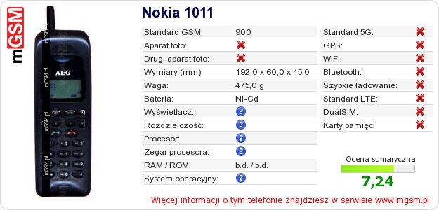 Dane telefonu Nokia 1011