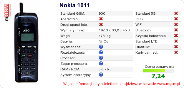Dane telefonu Nokia 1011