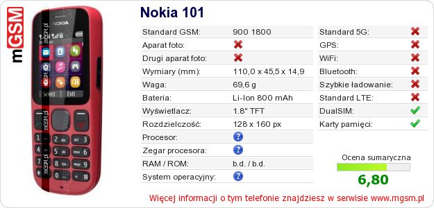 Dane telefonu Nokia 101 Dane telefonu Nokia 101