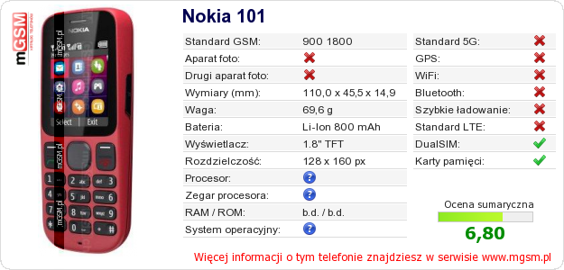 Dane telefonu Nokia 101