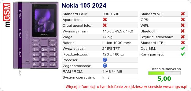 Dane telefonu Nokia 105 2024 Dane telefonu Nokia 105 2024