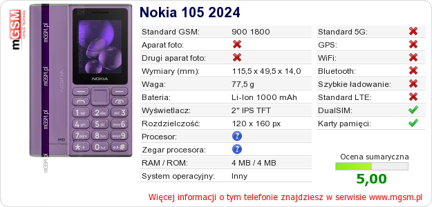 Dane telefonu Nokia 105 2024