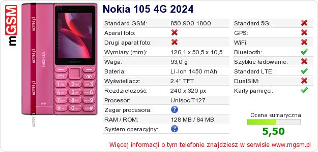 Dane telefonu Nokia 105 4G 2024 Dane telefonu Nokia 105 4G 2024