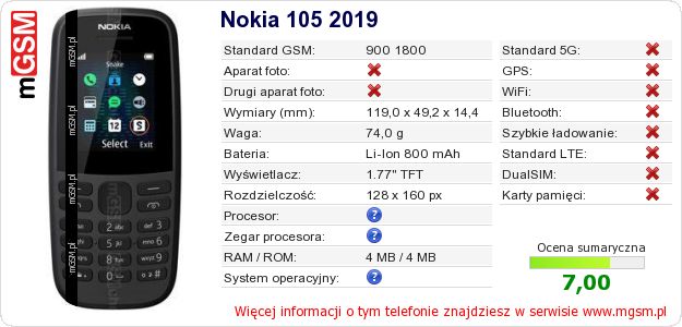 Dane telefonu Nokia 105 2019