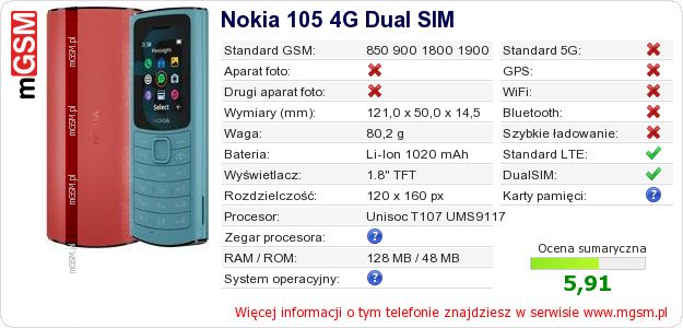 Dane telefonu Nokia 105 4G Dual SIM Dane telefonu Nokia 105 4G Dual SIM