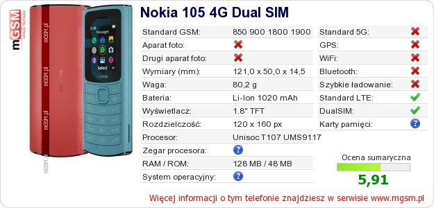 Dane telefonu Nokia 105 4G Dual SIM Dane telefonu Nokia 105 4G Dual SIM