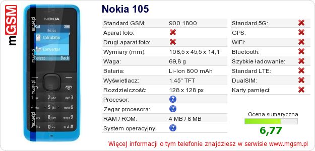 Dane telefonu Nokia 105 Dane telefonu Nokia 105