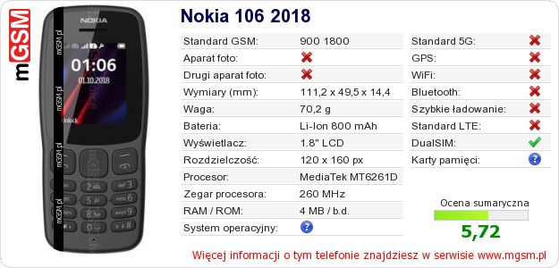 Dane telefonu Nokia 106 2018 Dane telefonu Nokia 106 2018