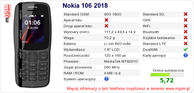 Dane telefonu Nokia 106 2018