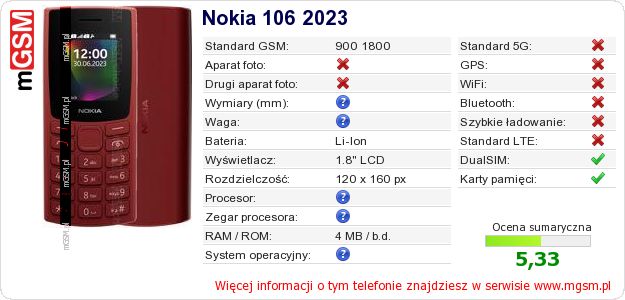 Dane telefonu Nokia 106 2023