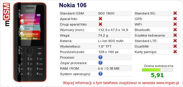 Dane telefonu Nokia 106