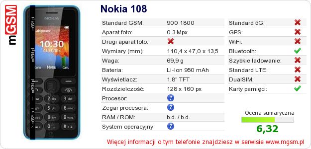 Dane telefonu Nokia 108 Dane telefonu Nokia 108