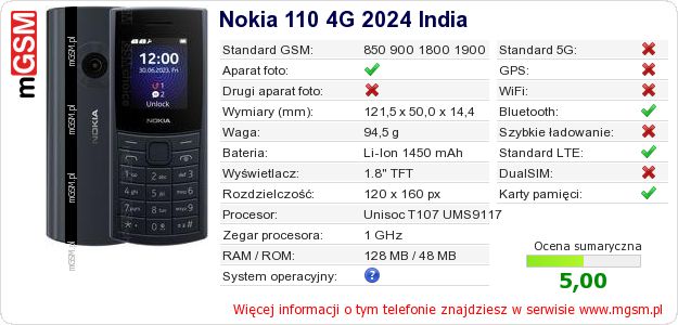 Dane telefonu Nokia 110 4G 2024 India