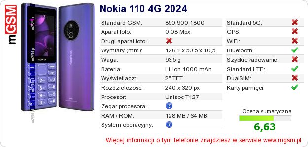 Dane telefonu Nokia 110 4G 2024